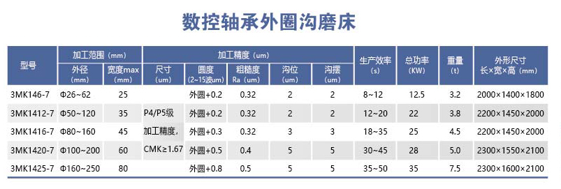 HYL-3MK14-7系列數(shù)控軸承外圈溝磨床.png