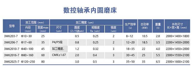 HYL-3MK20-7系列數(shù)控軸承內(nèi)圓磨床.png