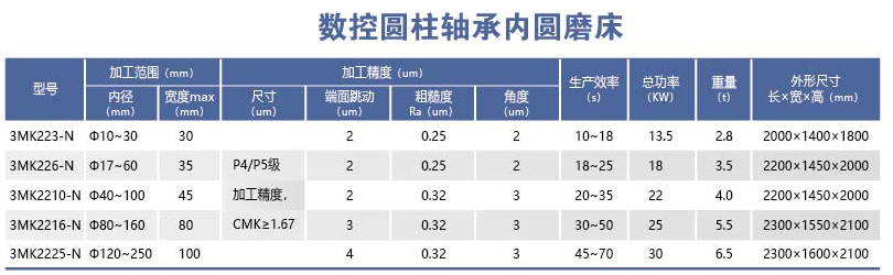 HYL-3MK20＊-N系列數(shù)控圓柱軸承內(nèi)圓磨床.png