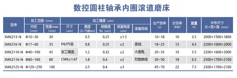 HYL-3MK21＊-N系列數控圓柱軸承內圈滾道磨床.png