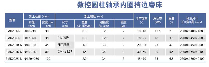 HYL-3MK22＊-N系列數(shù)控圓柱軸承內(nèi)圈擋邊磨床.png