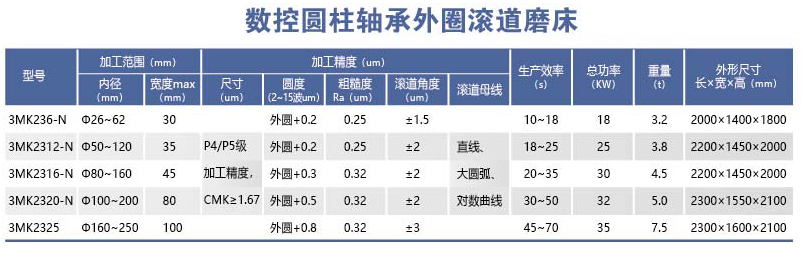 HYL-3MK23＊-N系列數(shù)控圓柱軸承外圈滾道磨床.png