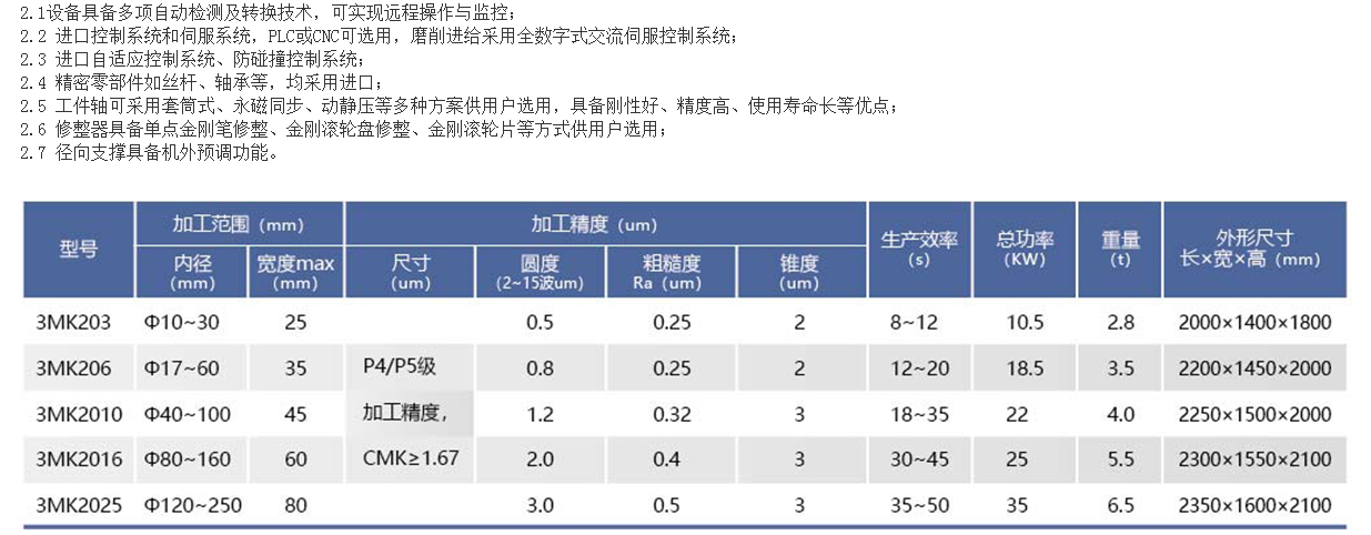 HYL-3MK20系列數(shù)控軸承內(nèi)圓磨床.png