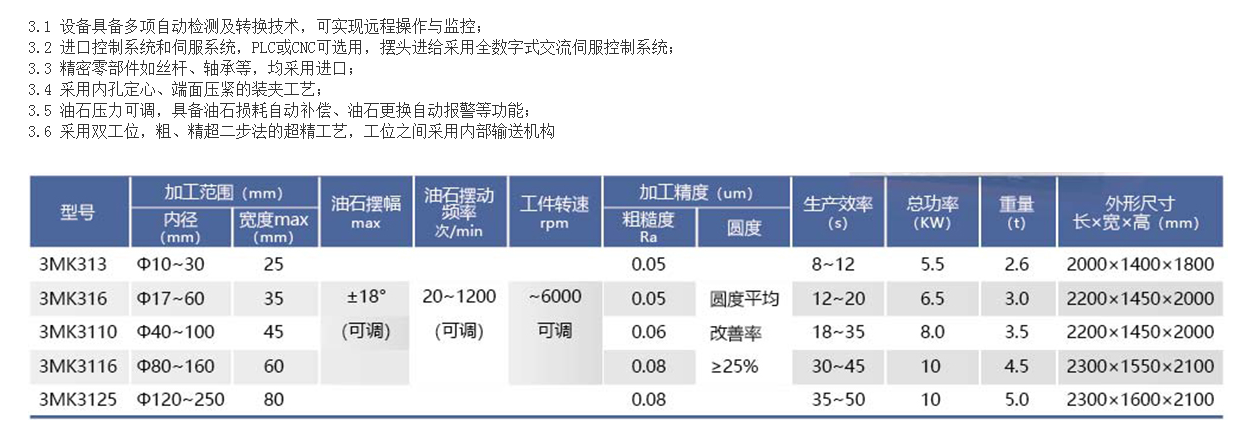 HYL-3MK31系列數(shù)控軸承內(nèi)圈溝超精機.png