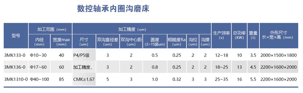HYL-3MK13-0系列數(shù)控軸承內(nèi)圈溝磨床.png