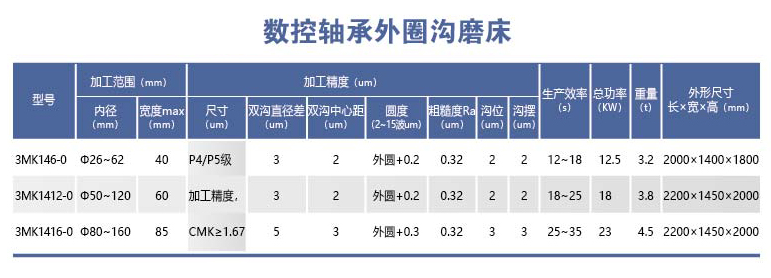 HYL-3MK14-0系列數(shù)控軸承外圈溝磨床.png