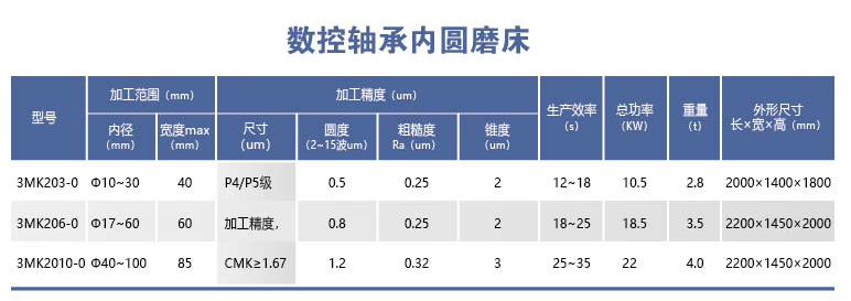 HYL-3MK20-0系列數(shù)控軸承內(nèi)圓磨床.png