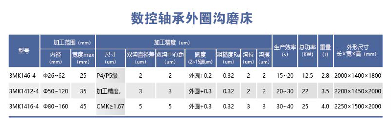 HYL-3MK14-4系列數(shù)控軸承外圈溝磨床.png