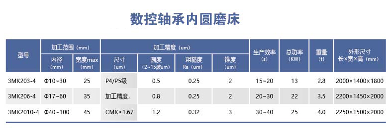 HYL-3MK20-4系列數(shù)控軸承內(nèi)圓磨床.png