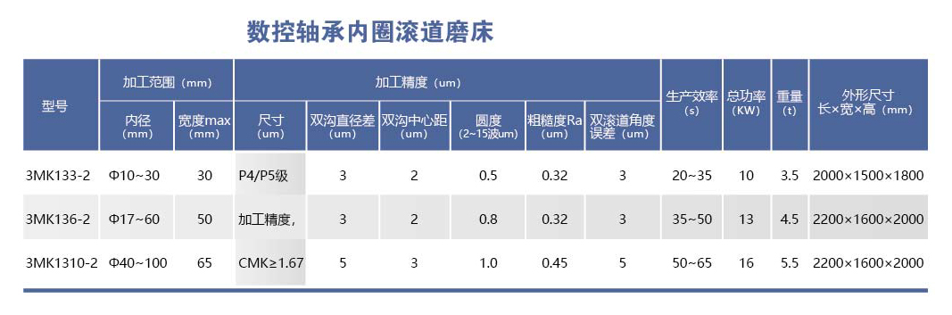 HYL-3MK13-2系列數(shù)控軸承內(nèi)圈滾道磨床.png
