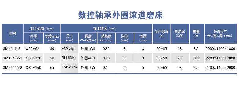 HYL-3MK14-2系列數(shù)控軸承外圈滾道磨床.png