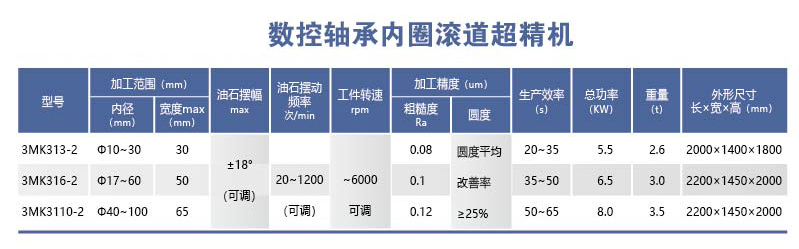 HYL-3MK31-2系列數(shù)控軸承內(nèi)圈滾道超精機(jī).png