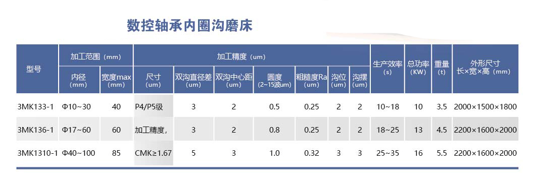 HYL-3MK13系列數(shù)控軸承內(nèi)圈溝磨床 (2).png