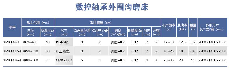 HYL-3MK14-1系列數(shù)控軸承外圈溝磨床.png