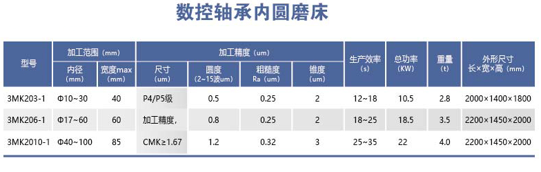 HYL-3MK20-1系列數(shù)控軸承內(nèi)圓磨床.png