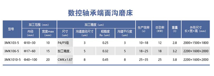 HYL-3MK10-5系列數(shù)控軸承端面溝磨床.png