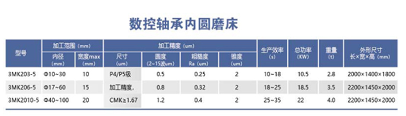 HYL-3MK20-5系列數(shù)控軸承內(nèi)圓磨床.png