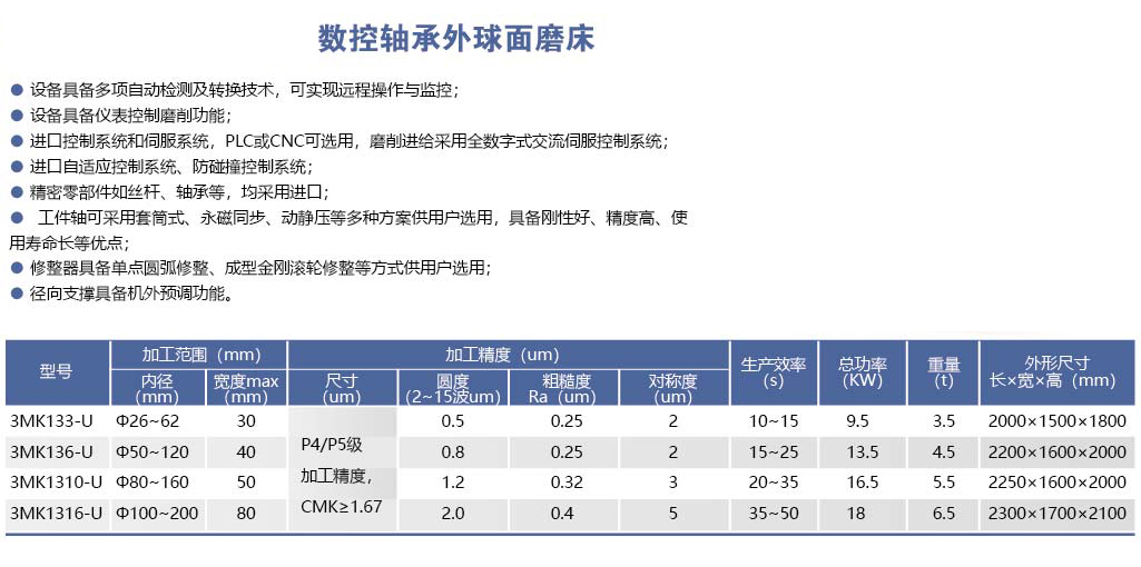 HYL-3MK13-UQ系列數(shù)控軸承外球面磨床.png