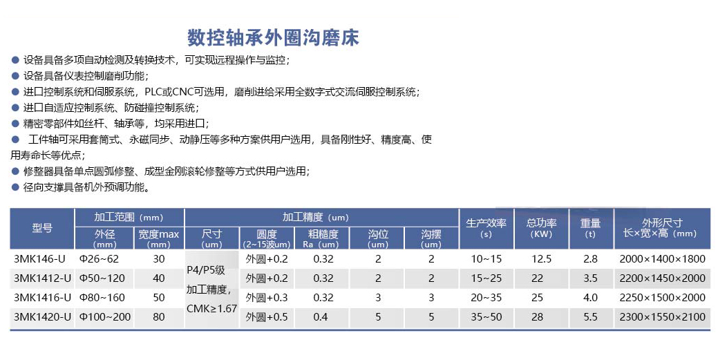 HYL-3MK14-U系列數控軸承外圈溝磨床.png
