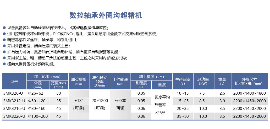 HYL-3MK32-U系列數(shù)控軸承外圈溝超精機.png